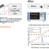 POWER ANALYZER PW8001 - Image 2
